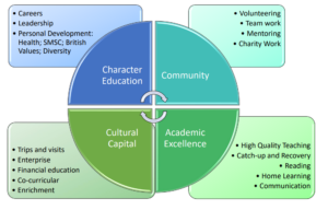 Curriculum - Haileybury Turnford