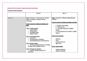 BTEC DIT KS4 Curriculum Overview - Haileybury Turnford